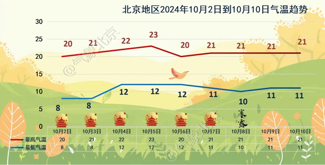 北京门头沟下雪了！