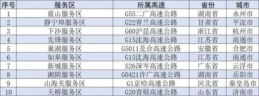 国庆堵堵堵！还没出上海，埋在了车堆里！铁路上海站迎出行最高峰