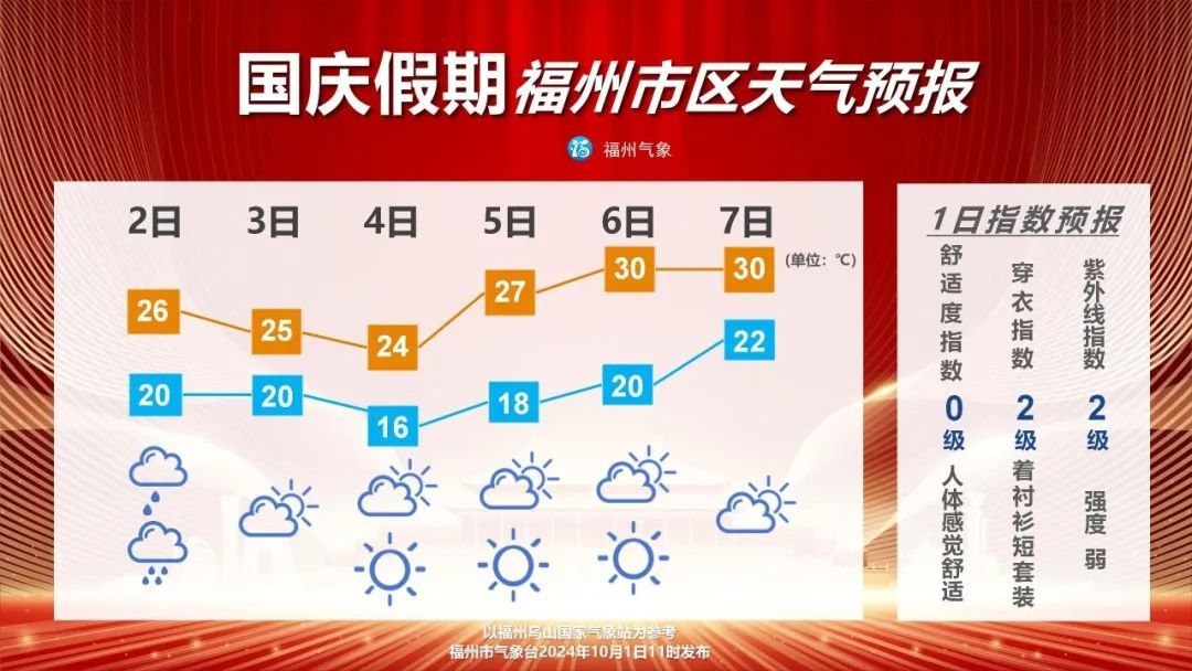 暴跌8℃！刚刚，已抵达福州！大反转来了