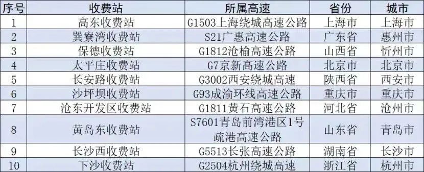 国庆堵堵堵！还没出上海，埋在了车堆里！铁路上海站迎出行最高峰