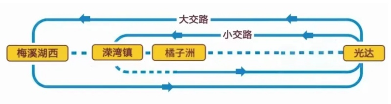 跳停橘子洲站！国庆期间，地铁2号线运营模式有变化！