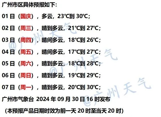 国庆假期冷空气到货！今起广州气温下降，假期期间天气→