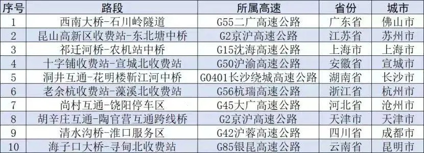 “聪明人”又堵路上了？有人半夜还在堵！网友：还是低估了…