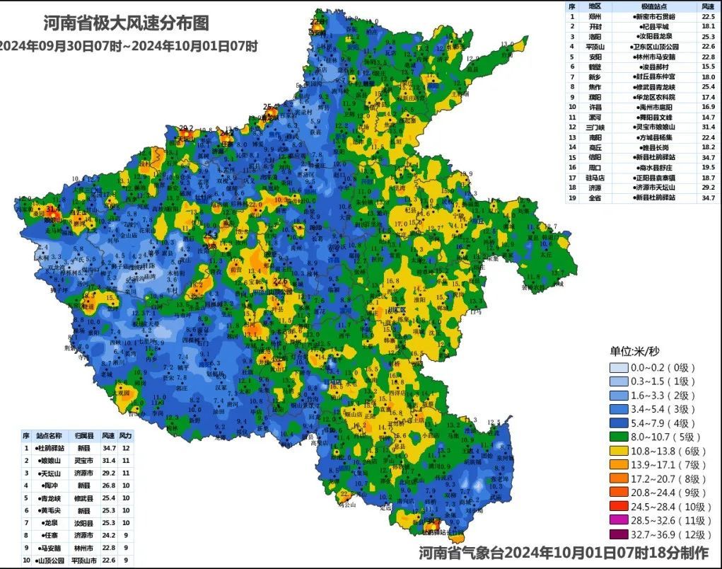 国庆假期阳光明媚开场，今天下午河南多地仍有8-9级大风！