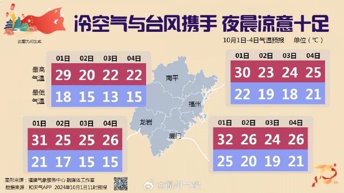 暴跌8℃！刚刚，已抵达福州！大反转来了