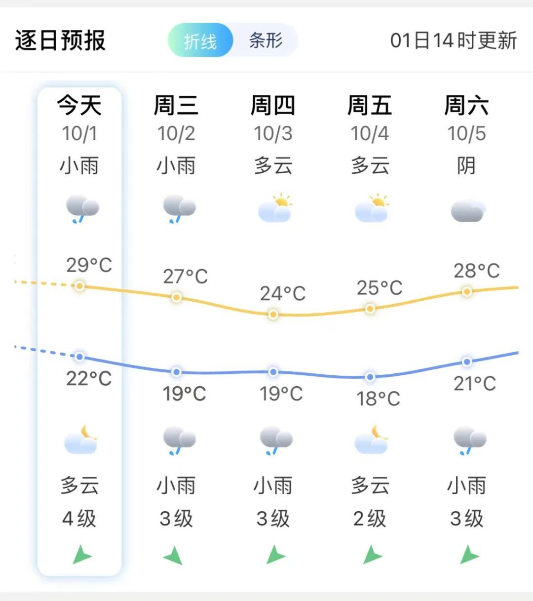 注意！受台风影响！福州一景区临时关闭！