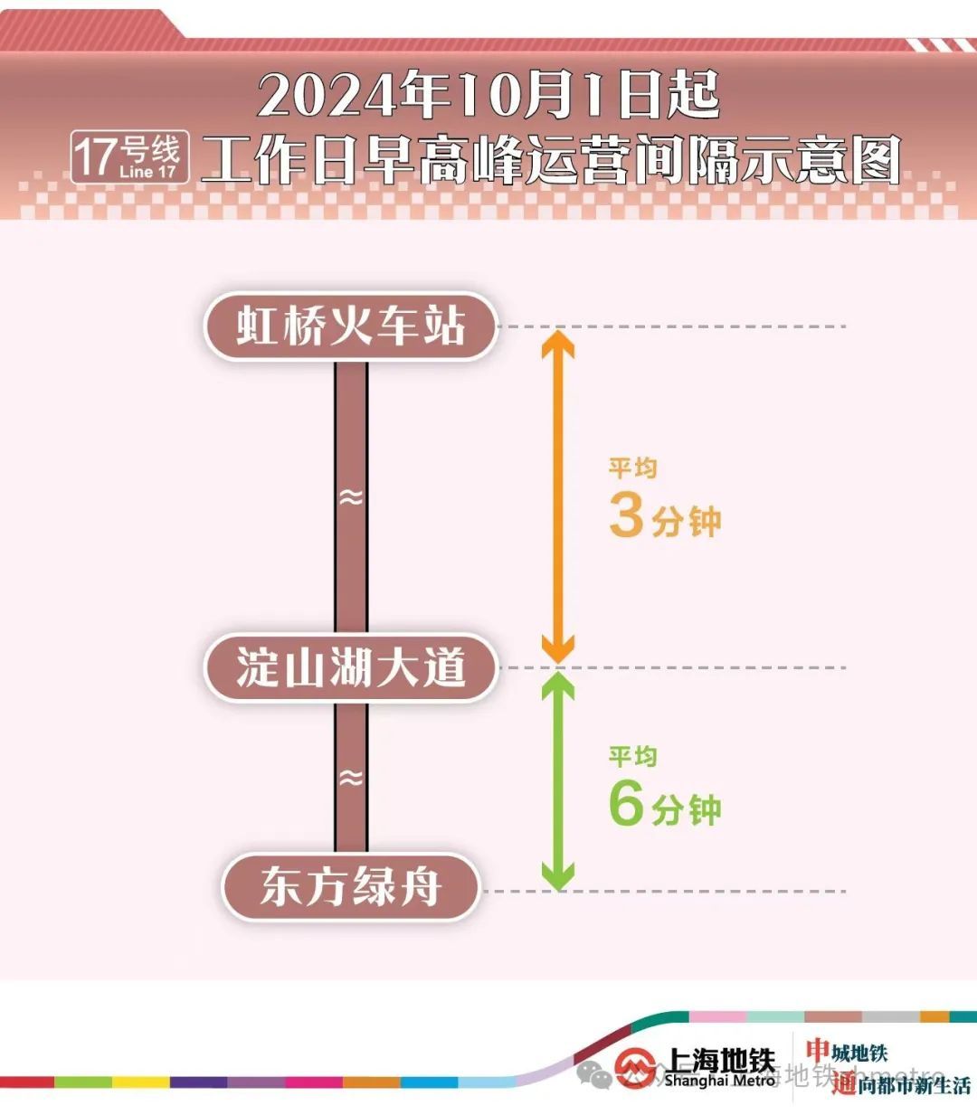 上海人注意!这条地铁线路今起启用新运行图→ 上海人注意!这条地铁线路今起启用新运行图→