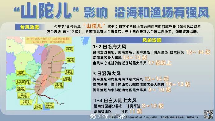 暴跌8℃！刚刚，已抵达福州！大反转来了