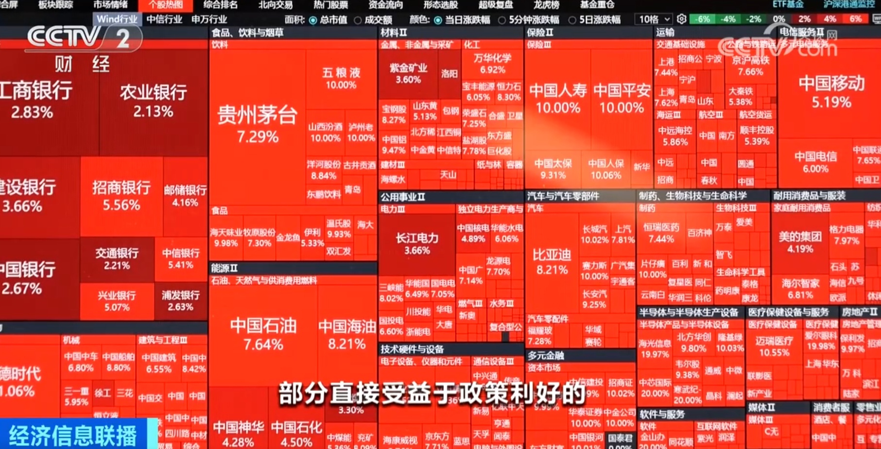 政策组合拳形成合力点燃市场热情、显著提振信心 中国经济“暖意”浓