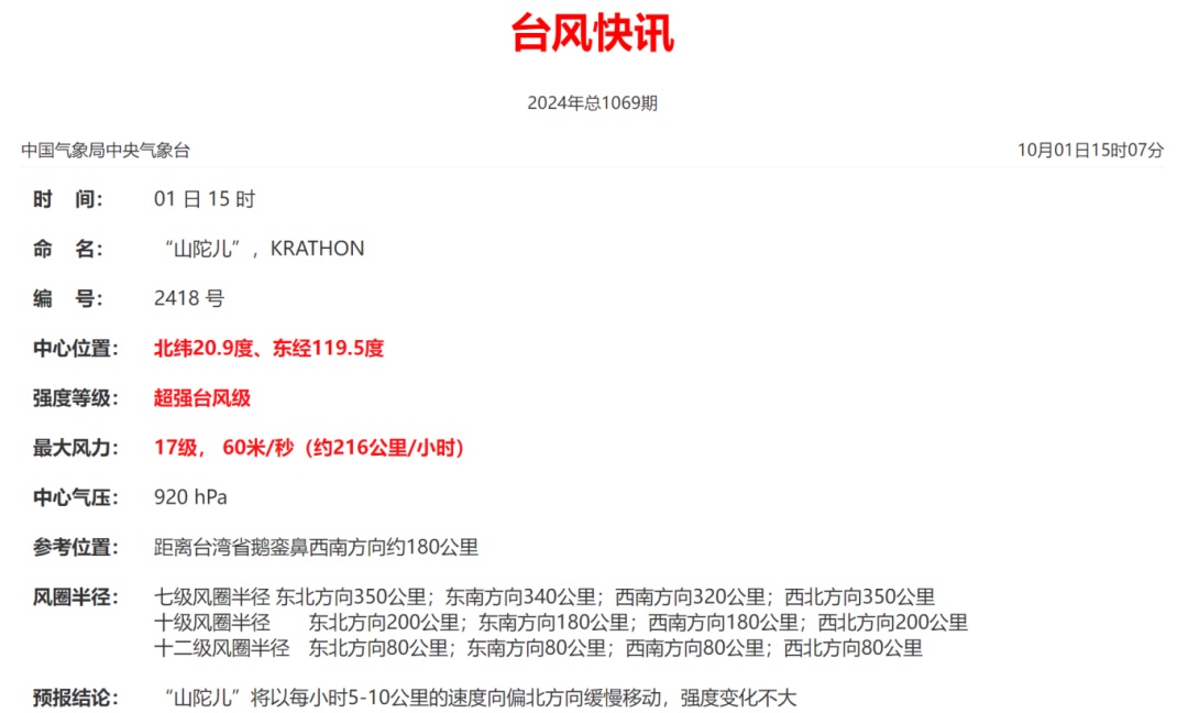 超强台风“山陀儿”逼近！福建最新预警！轮渡停航、景区关闭……