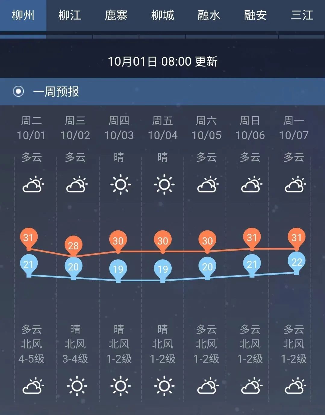 冷空气+降雨+大风！广西最低气温降至“1”字头，柳州天气→