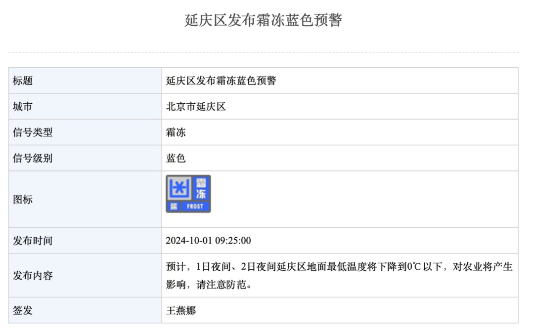 北京有地方下雪了!气温跌破零度还有霜冻预警!注意保暖! 北京有地方下雪了!气温跌破零度还有霜冻预警!注意保暖!