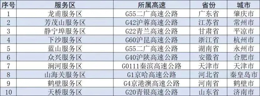 国庆堵堵堵！还没出上海，埋在了车堆里！铁路上海站迎出行最高峰