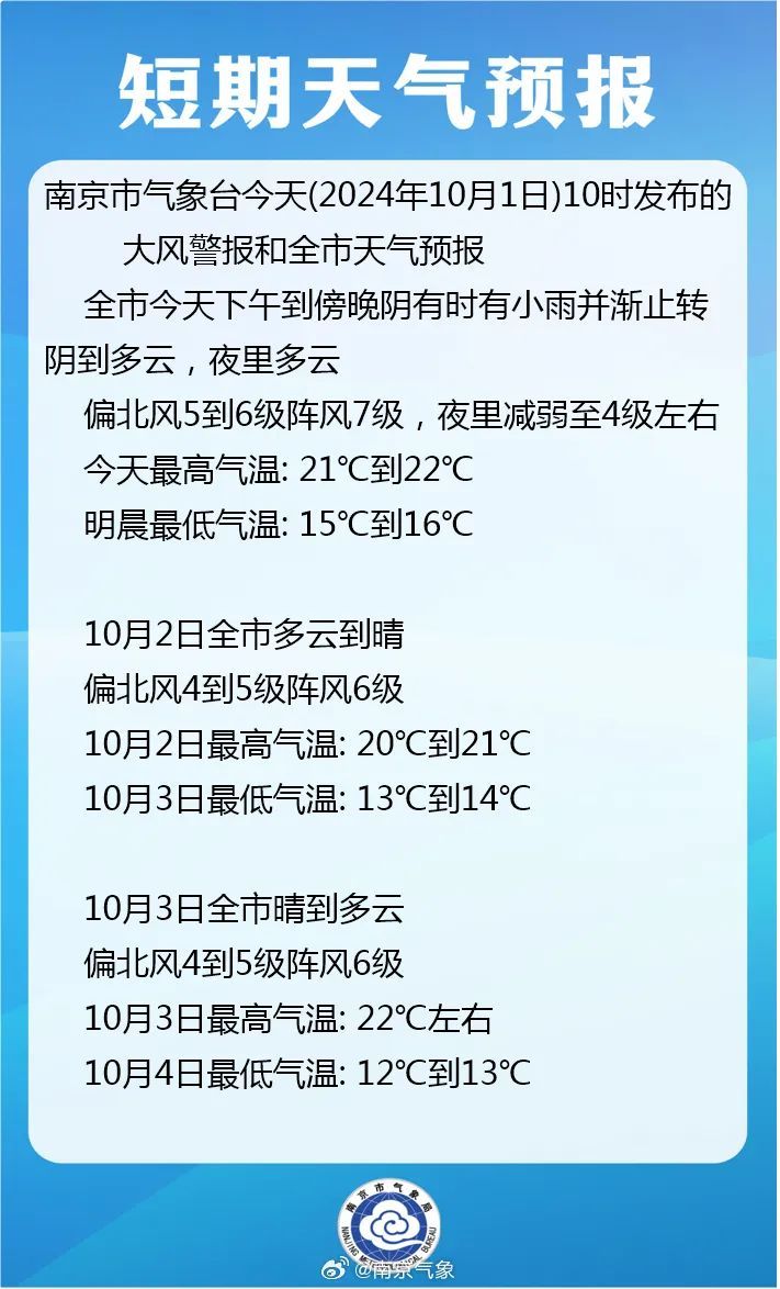 阵风7级!最低12℃!南京接下来...... 阵风7级!最低12℃!南京接下来......