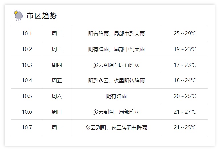 猛跌近10℃！冷空气马上到！台州大雨暴雨12级大风！全线停航