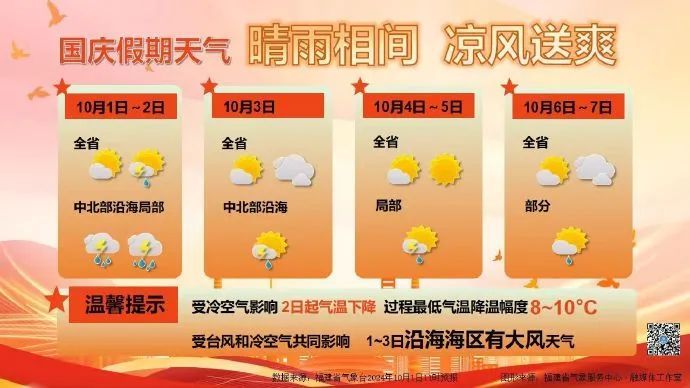 暴跌8℃！刚刚，已抵达福州！大反转来了
