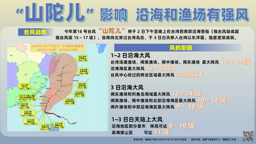 超强台风“山陀儿”逼近！福建最新预警！轮渡停航、景区关闭……