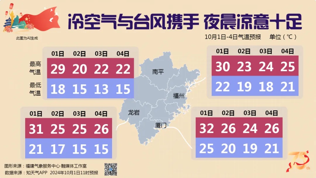 台风“山陀儿”即将登陆！福建天气大转折！暴跌10℃！
