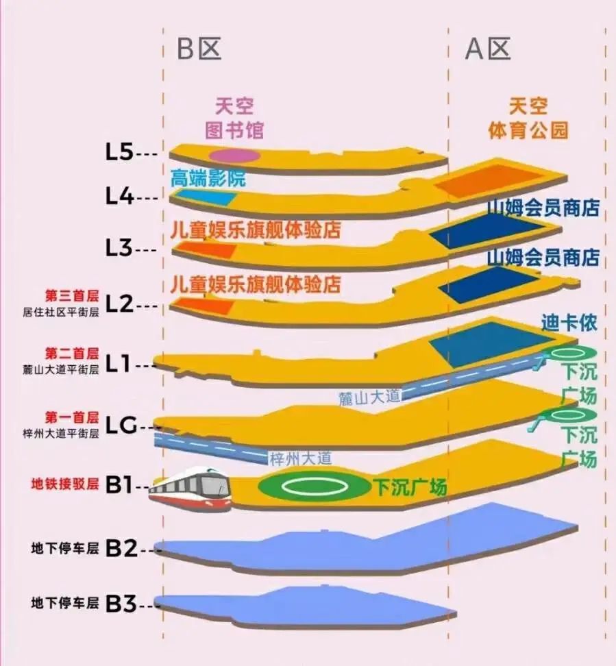 商场里的LG到底是哪一层？