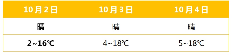 未来三天青海天气趋势预报