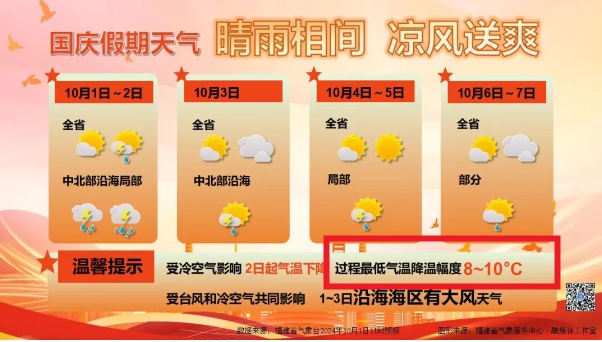 台风“山陀儿”即将登陆！福建天气大转折！暴跌10℃！