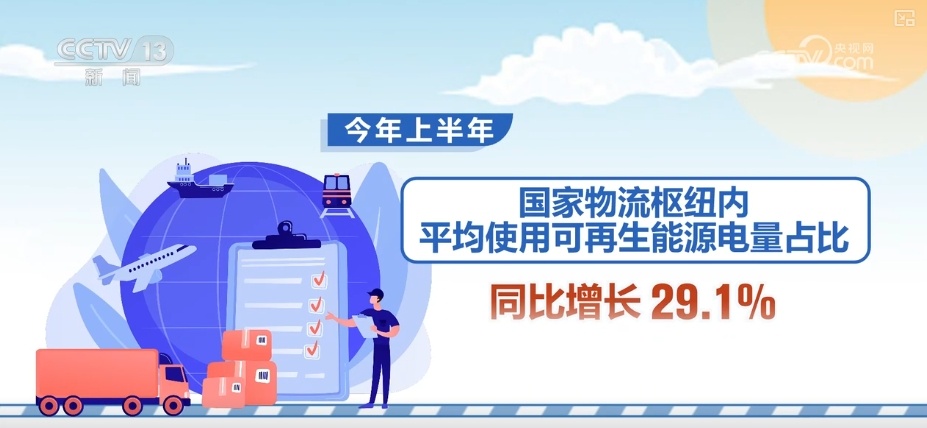 组合拳，拼经济！多举措发力 打造国家物流枢纽经济区