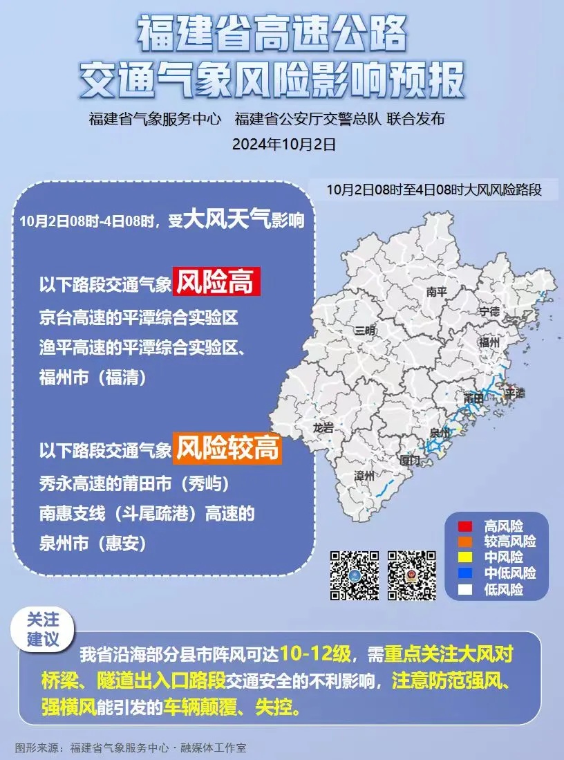 2.9℃！台风即将登陆！大雨暴雨马上抵达福建