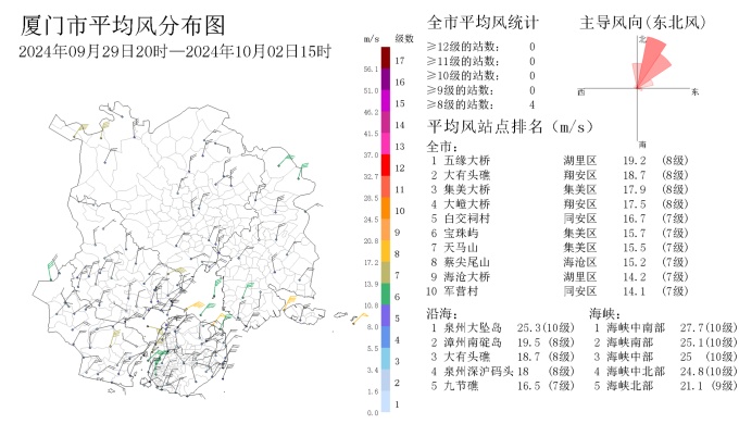 2.9℃！台风即将登陆！大雨暴雨马上抵达福建