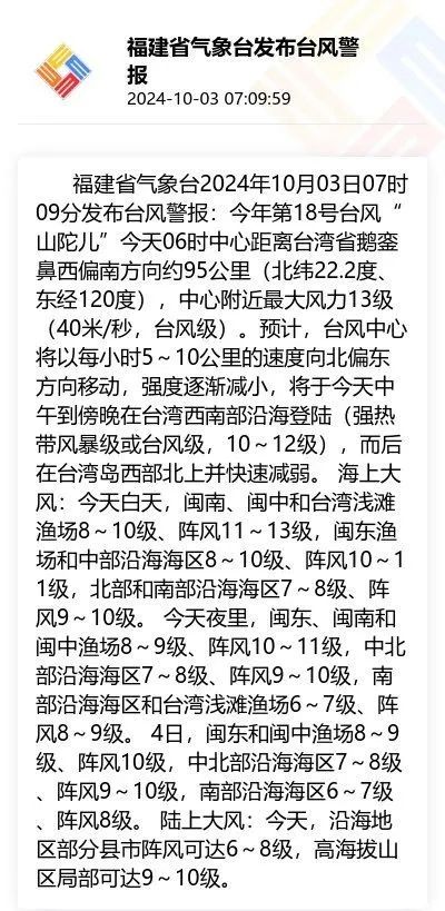 2.9℃！台风即将登陆！大雨暴雨马上抵达福建