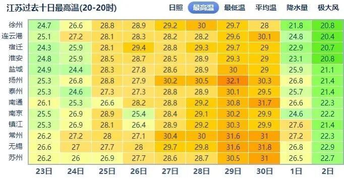大反转!台风刚刚登陆!苏州接下来... 大反转!台风刚刚登陆!苏州接下来...