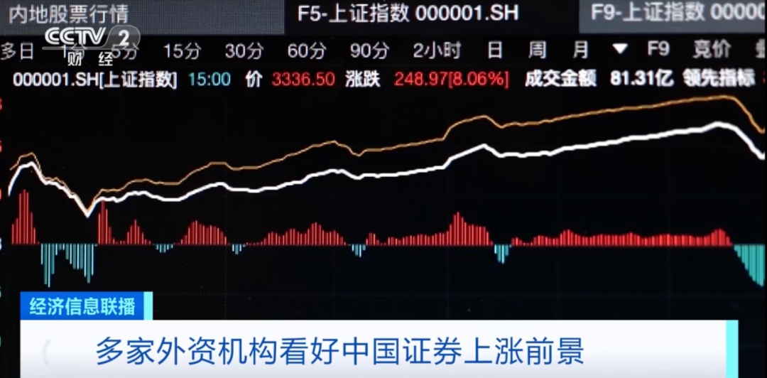 中国资产全线大涨！