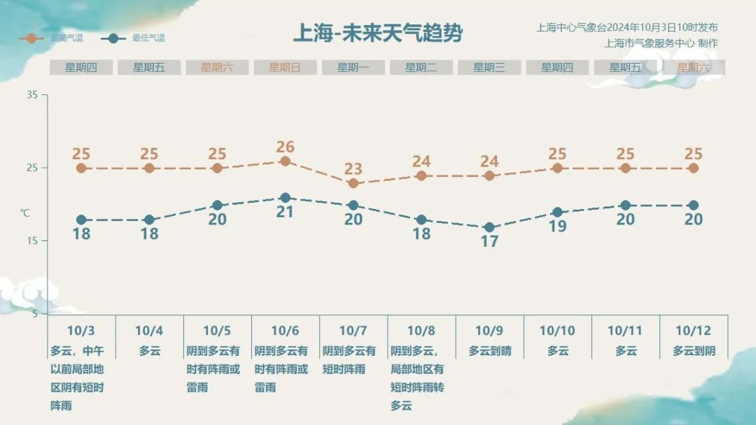 台风“山陀儿”登陆了！注意：上海返程高峰将遭遇降水→