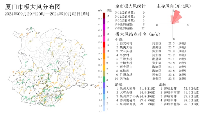 2.9℃！台风即将登陆！大雨暴雨马上抵达福建