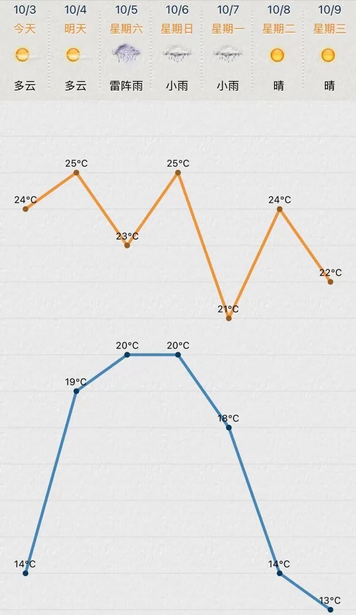 大反转!台风刚刚登陆!苏州接下来... 大反转!台风刚刚登陆!苏州接下来...