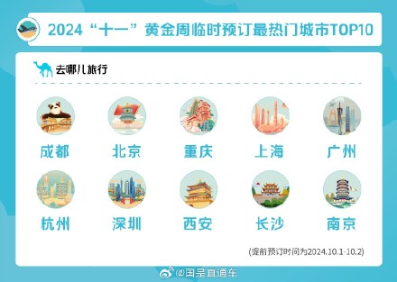 年轻人错峰游整顿黄金周，成本便宜近一半