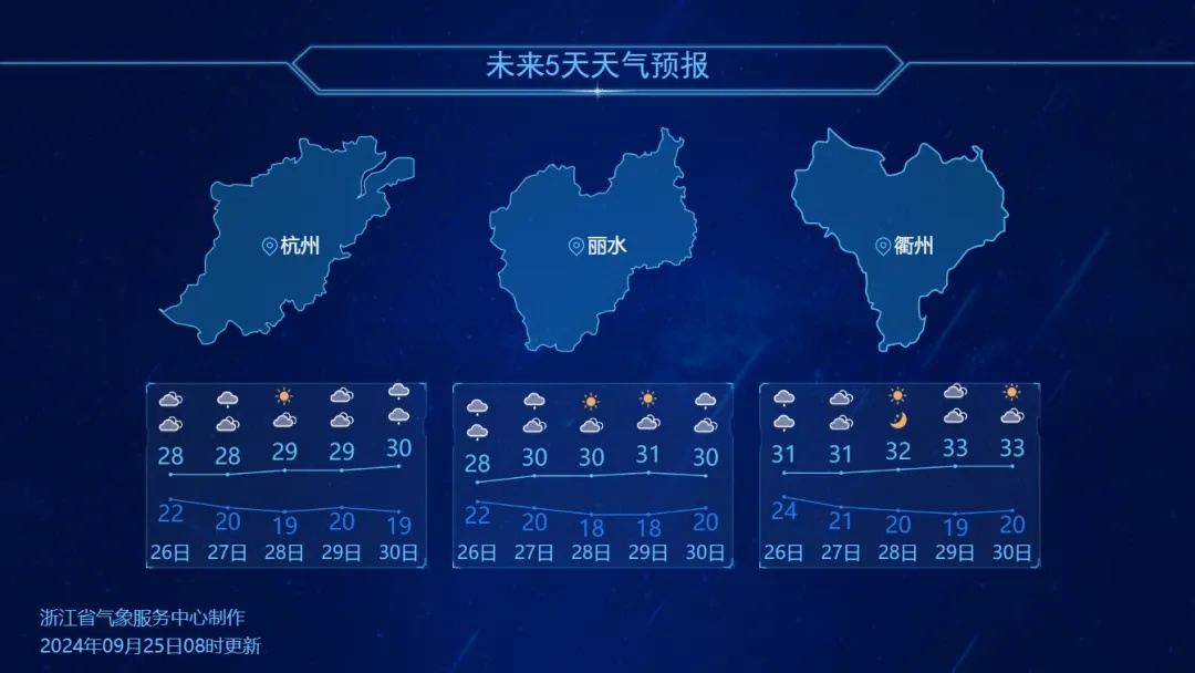 台风“山陀儿”登陆，浙江受影响！但这天起气温开始回升……