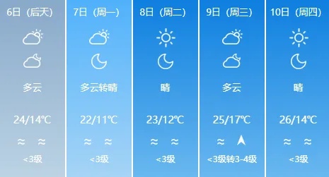 返程注意！山东多地降雨！济南最新天气是→