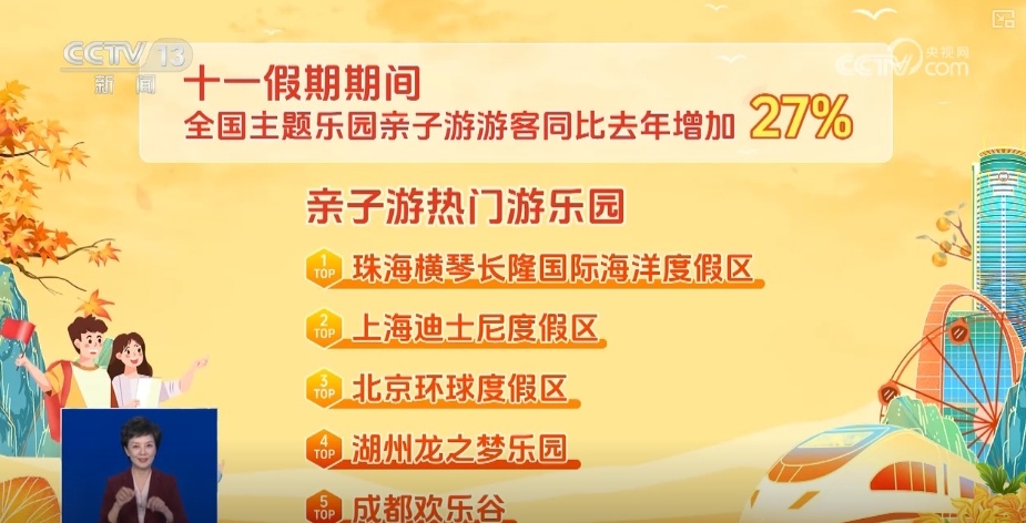 8.9亿、14亿、2.8亿……“火热”数据勾勒假日“活力图景”