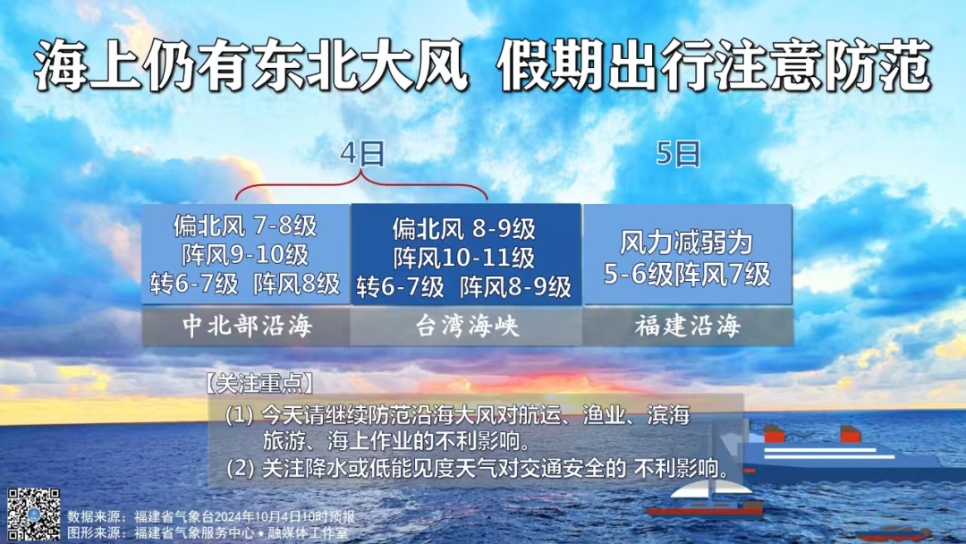 大雨!暴雨!即将抵达福建 大雨!暴雨!即将抵达福建
