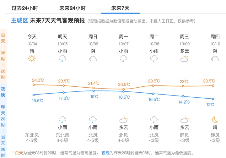 最新消息：今晚起，天气有转折！杭州局地大到暴雨......