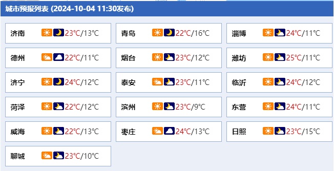 假期返程注意！明后天山东多地秋雨绵绵