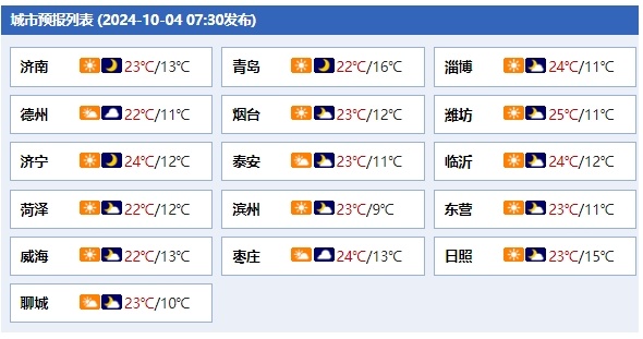 返程注意！山东多地降雨！济南最新天气是→