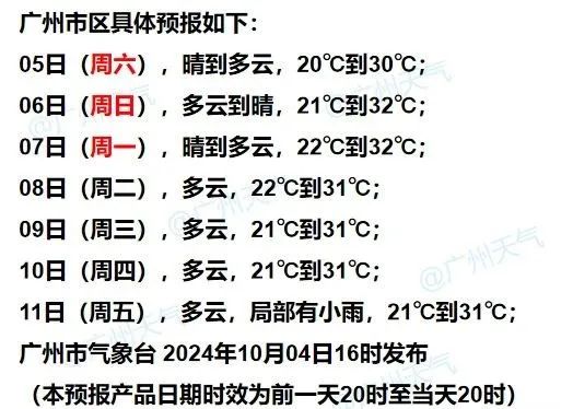 即将升温！明起广州最高温重回“3”字头！但假期后广东还有两波冷空气......