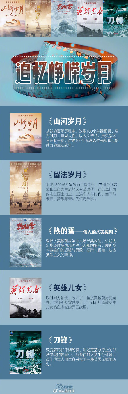 转存收藏！45部宝藏纪录片片单