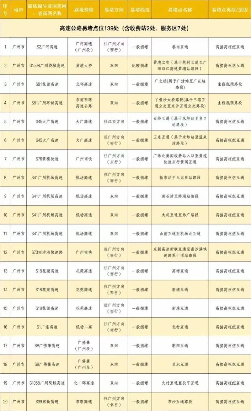 广东返程高峰开启！千万别这样“遛娃”，有孩子摔下后昏迷……