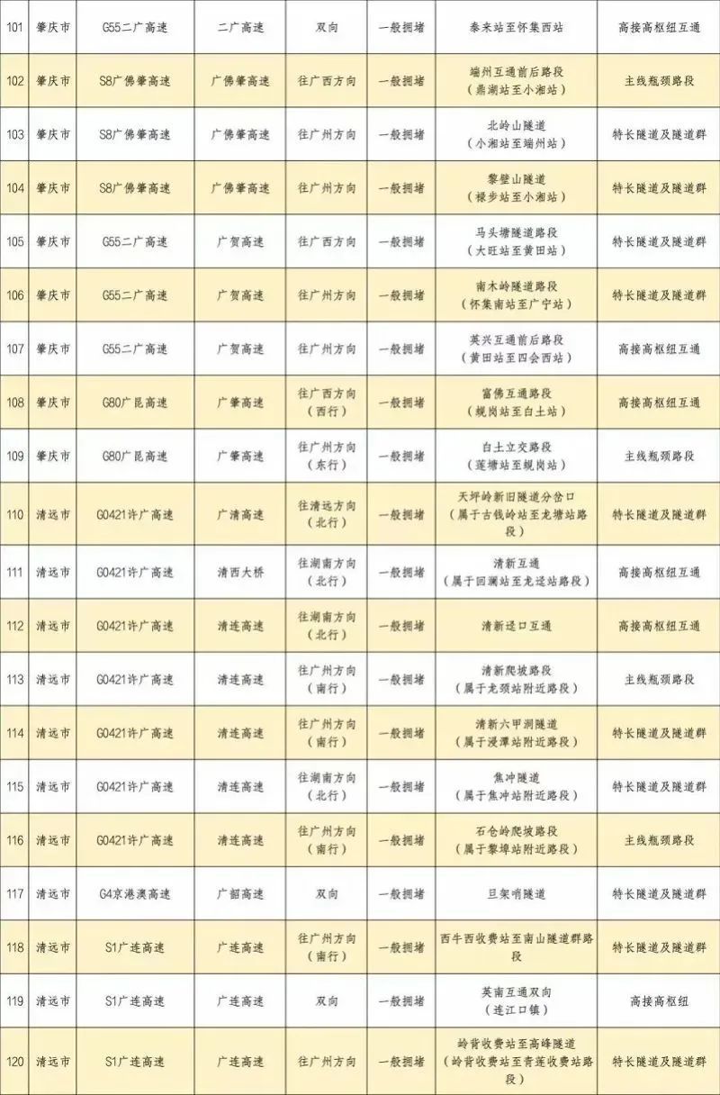 广东返程高峰开启！千万别这样“遛娃”，有孩子摔下后昏迷……