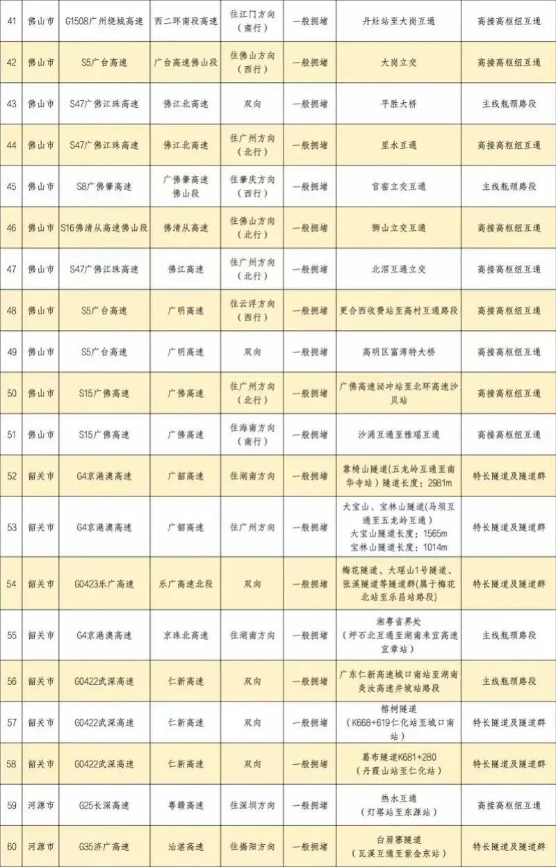 广东返程高峰开启！千万别这样“遛娃”，有孩子摔下后昏迷……