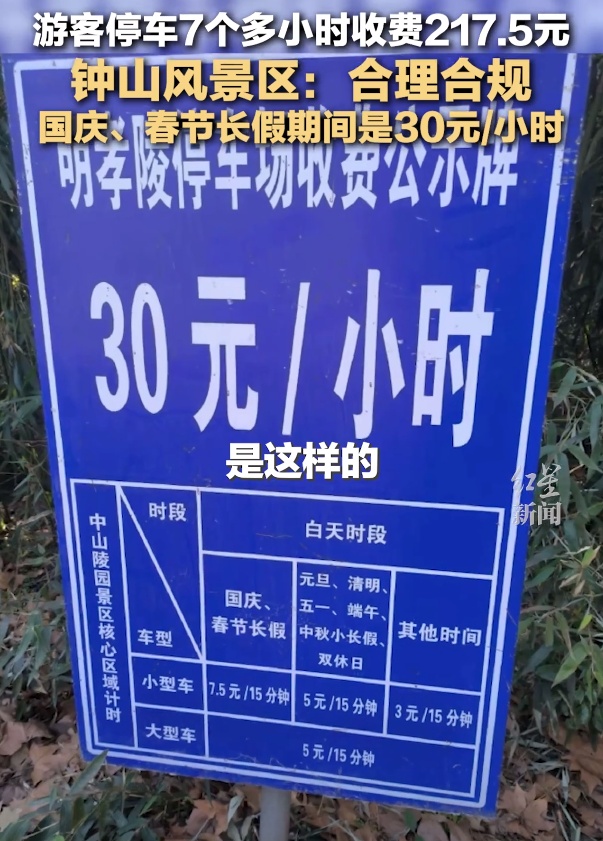 游客停车7个多小时收费217.5元,南京钟山风景区:合理合规 游客停车7个多小时收费217.5元,南京钟山风景区:合理合规
