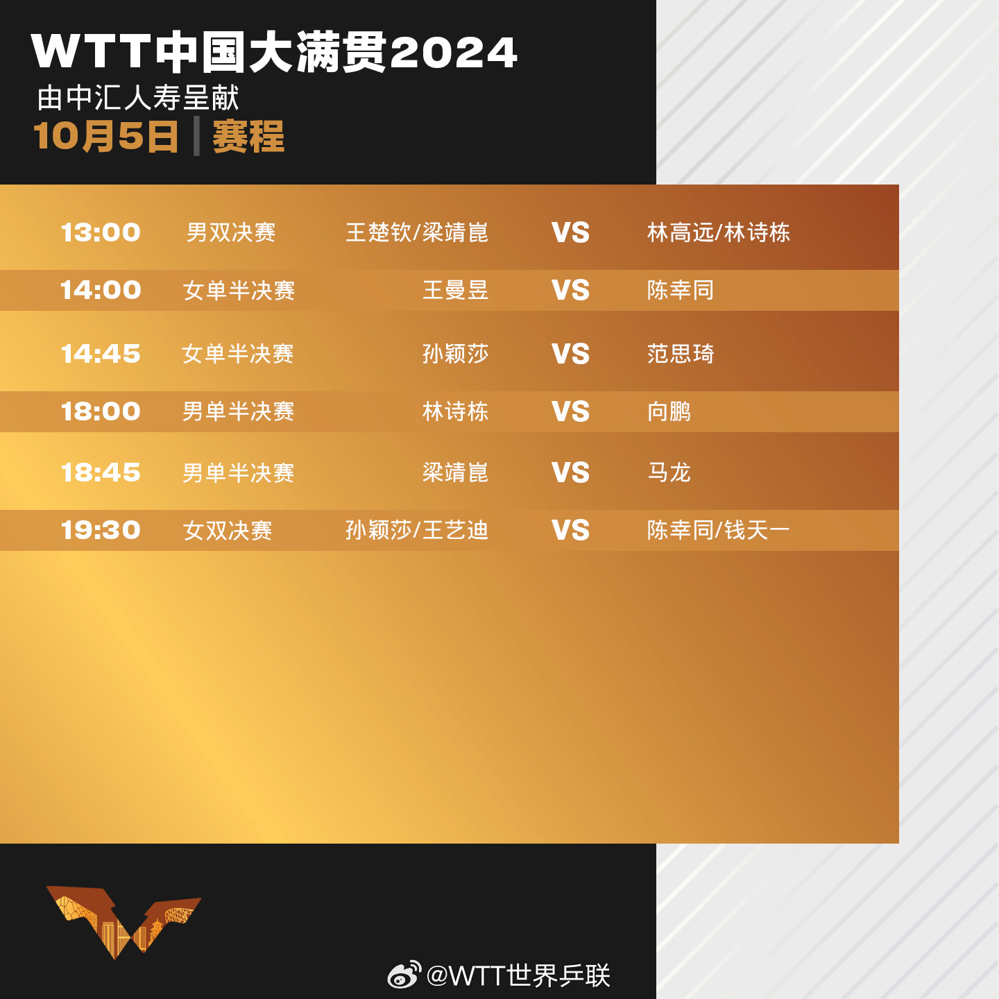 WTT中国大满贯赛今日赛程：六场均为国乒队内赛