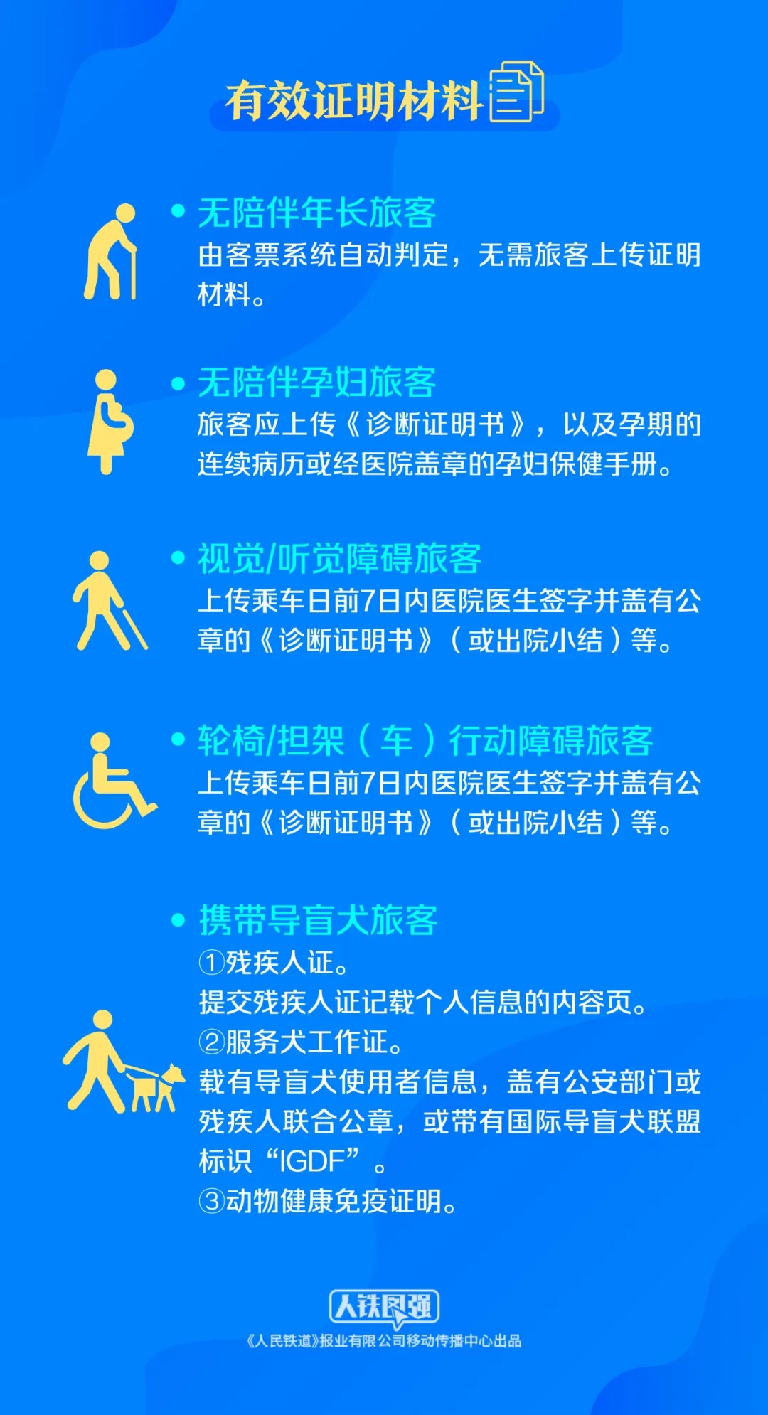 特殊重点旅客服务如何预约？详细解读来了！